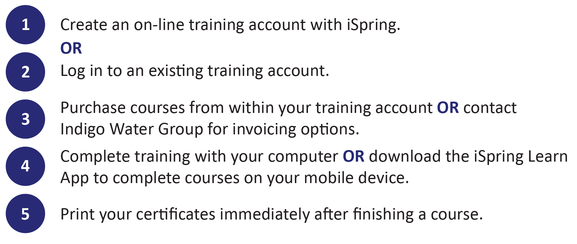 Directions for creating iSpring learning account.