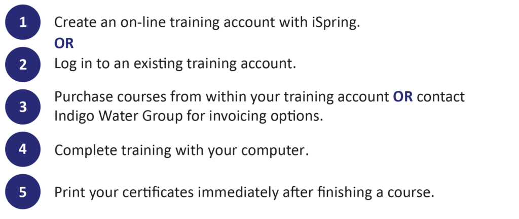 Steps for Online Training