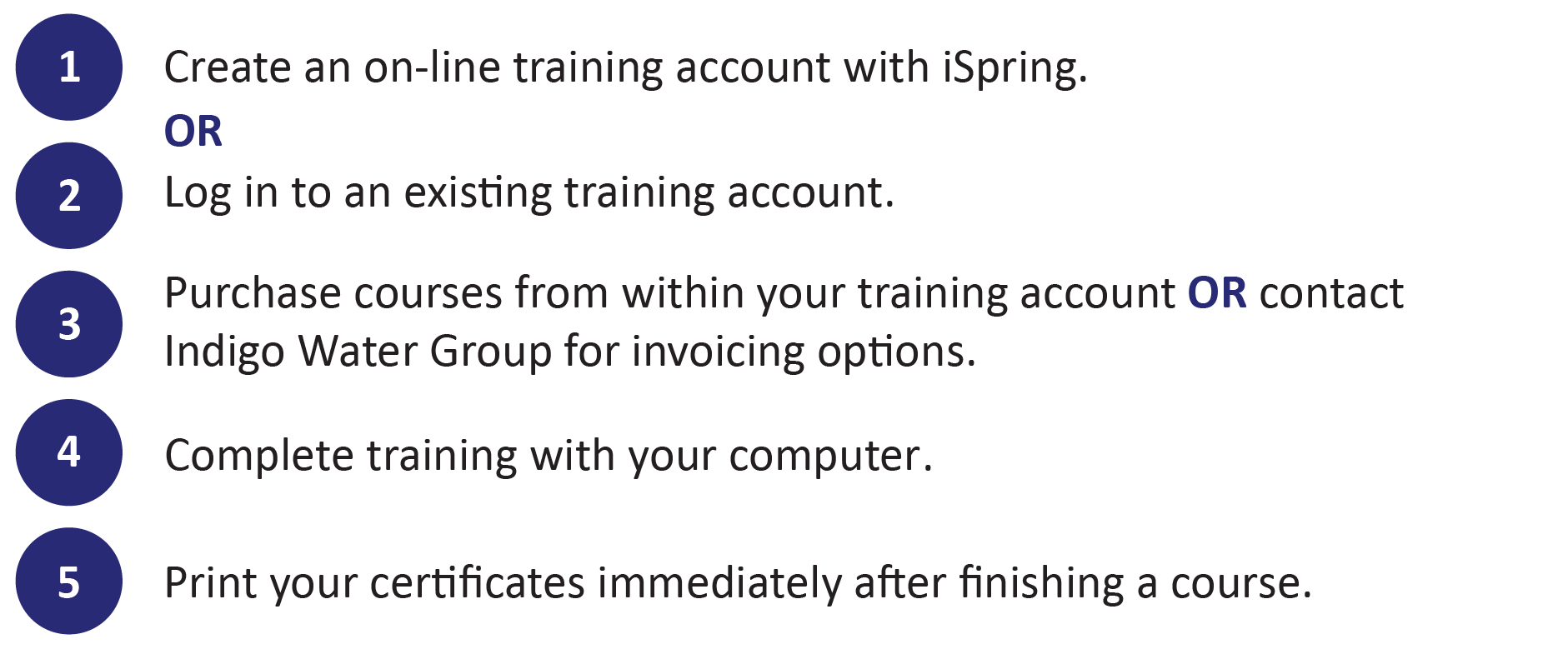 Steps for Online Training